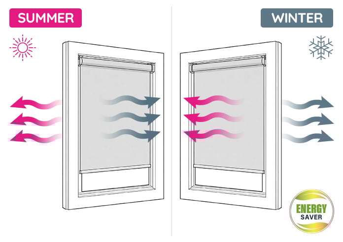 Solari (Blackout), Bright White - Roller Blind - Image 5